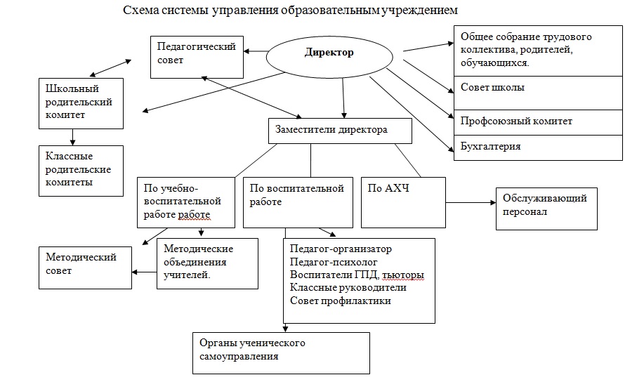 Вязание программы дополнительного образования детей Вязание программы дополнительного образования детей